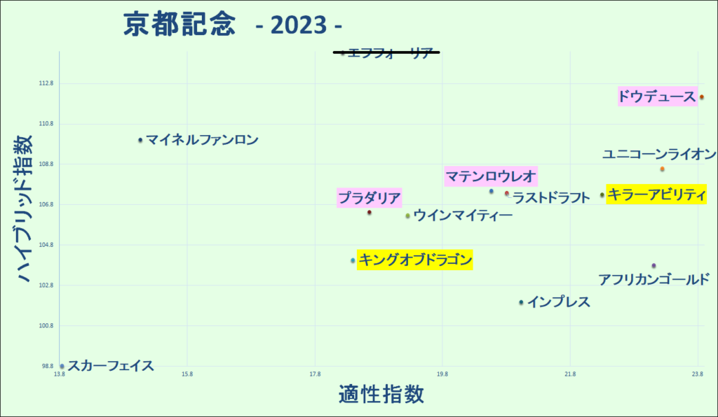 2023　京都記念　マトリクス - コピー